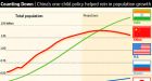 China's One-Child Plan Faces New Fire